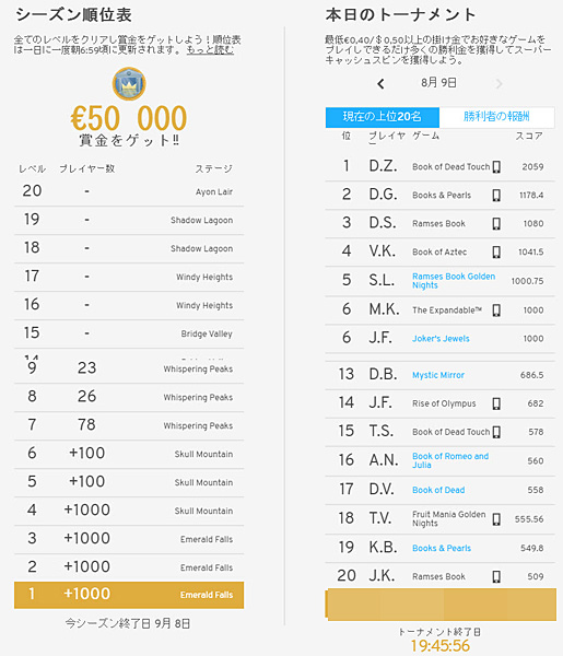 ワンダリーノ トーナメントランキング