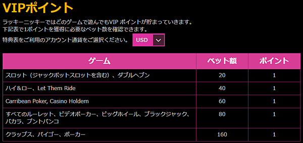 ラッキーニッキー VIPポイント