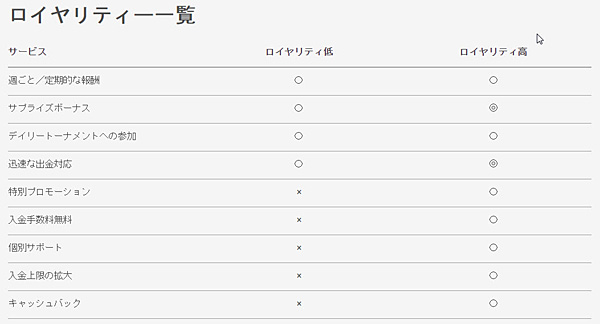 ワンダリーノ ロイヤリティ一覧
