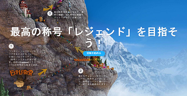 ワンダリーノ ロイヤリティプログラム