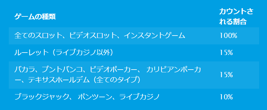 ベラジョンカジノ 出金条件