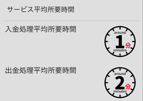 パイザカジノ入出金時間