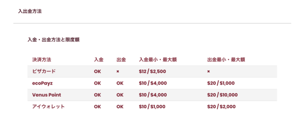 チェリーカジノ入出金