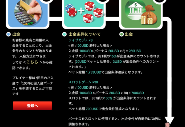 入金不要ボーナス２