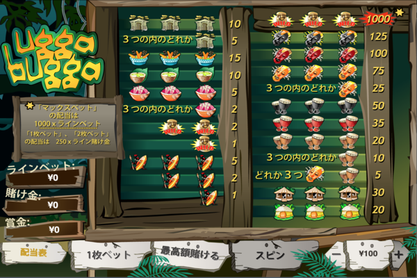 ウガブガ配当表