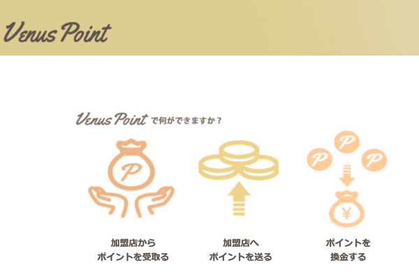 ヴィーナスポイント